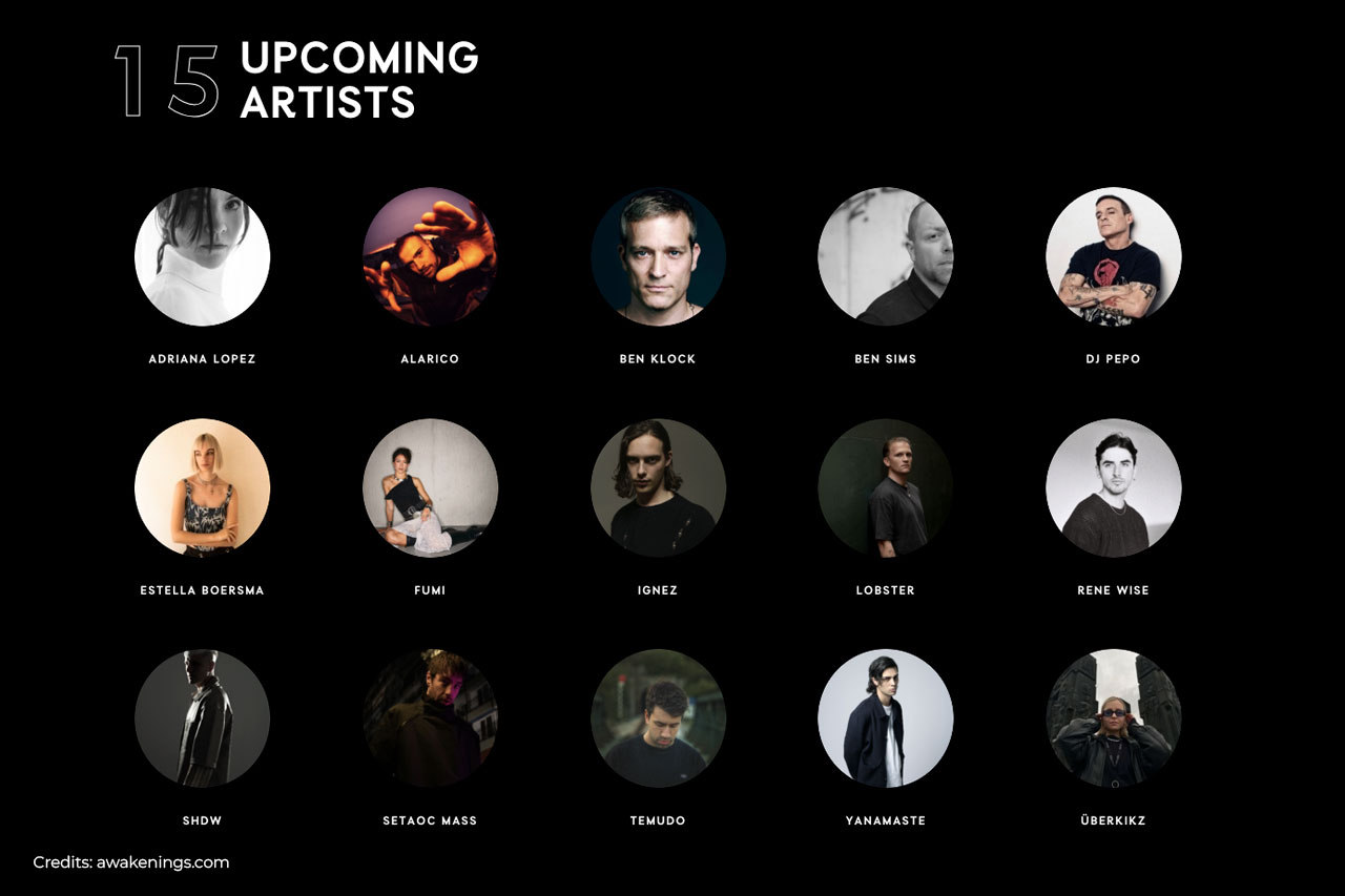 Full lineup Awakenings Upclose 2026